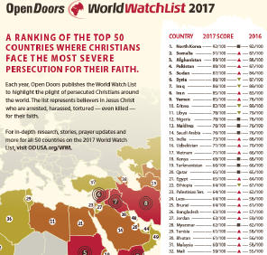 world_watch_list_2017_persecution_of_christians001001.jpg